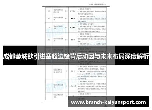 成都蓉城欲引进塞超边锋背后动因与未来布局深度解析