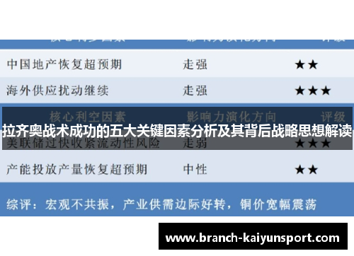 拉齐奥战术成功的五大关键因素分析及其背后战略思想解读