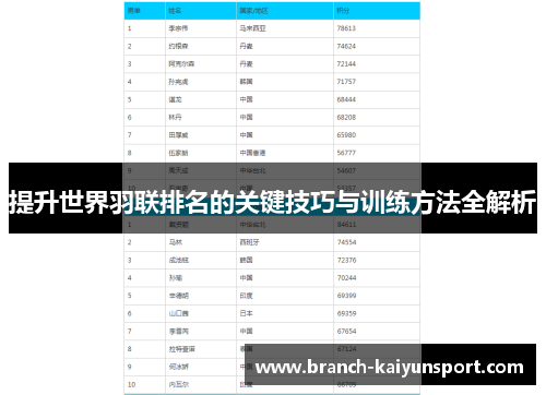 提升世界羽联排名的关键技巧与训练方法全解析