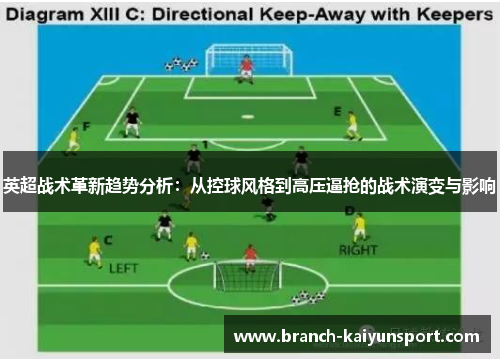 英超战术革新趋势分析：从控球风格到高压逼抢的战术演变与影响