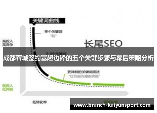 成都蓉城签约塞超边锋的五个关键步骤与幕后策略分析