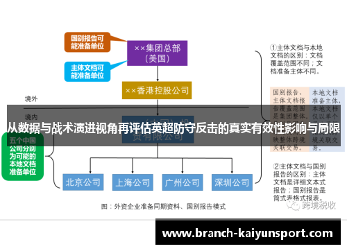 从数据与战术演进视角再评估英超防守反击的真实有效性影响与局限