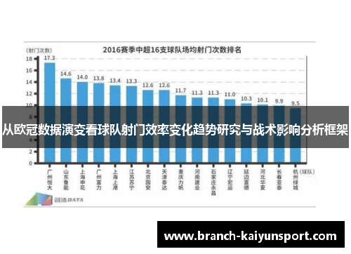 从欧冠数据演变看球队射门效率变化趋势研究与战术影响分析框架