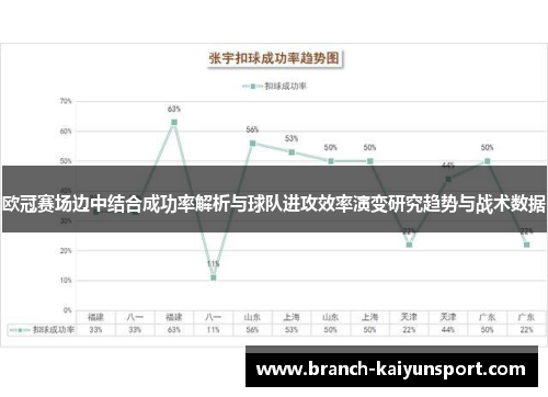 欧冠赛场边中结合成功率解析与球队进攻效率演变研究趋势与战术数据